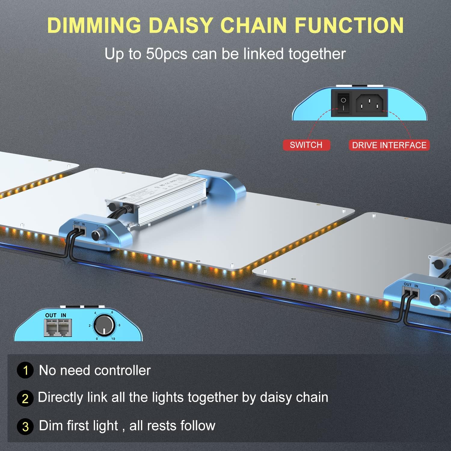 PHLIZON Grow Light PHLIZON PL2000 200W Full-spectrum+UV/IR Daisy Chain Dimmable Cost-effective High-yield Commercial LED Grow Light for 2×2 PH-S20