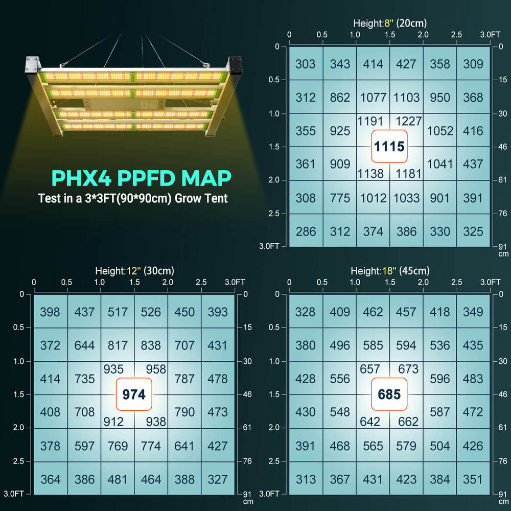 PHLIZON Grow Light PHLIZON (PRO-2000)PHX4 240W Full-spectrum Daisy Chain Dimmable LED Grow Light Veg and Bloom Light for 3×3 PH-X4